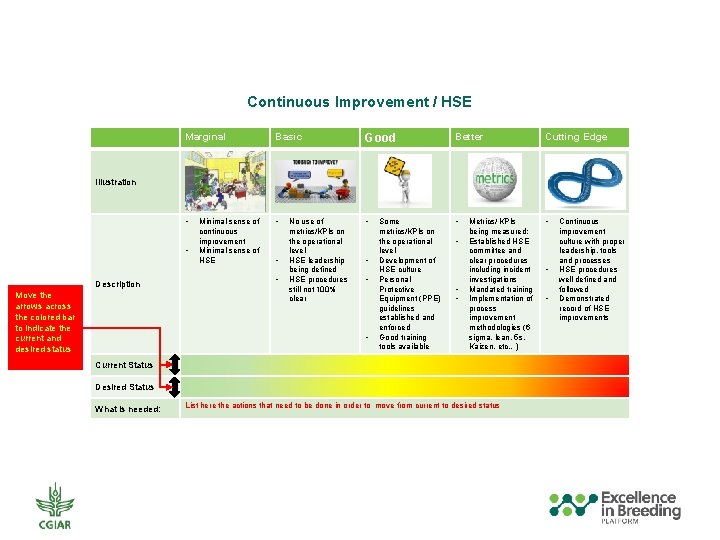 Continuous Improvement / HSE Marginal Basic Good Better Cutting Edge • • • Illustration