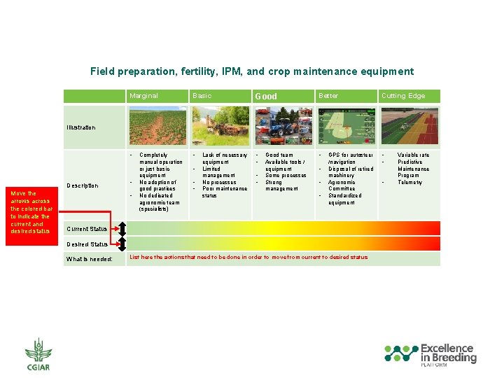 Field preparation, fertility, IPM, and crop maintenance equipment Marginal Basic Good Better Cutting Edge