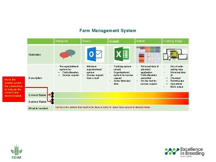 Farm Management System Marginal Basic Good Better Cutting Edge • • • Illustration Move