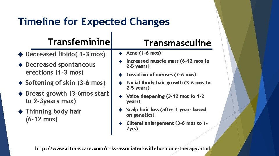 Timeline for Expected Changes Transfeminine Transmasculine Decreased libido( 1 -3 mos) Acne (1 -6