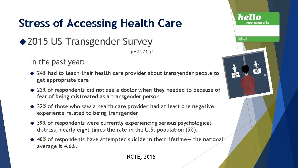 Stress of Accessing Health Care 2015 US Transgender Survey (n=27, 715)1 In the past