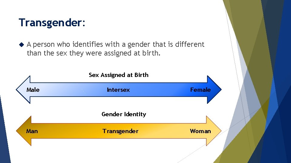 Transgender: A person who identifies with a gender that is different than the sex