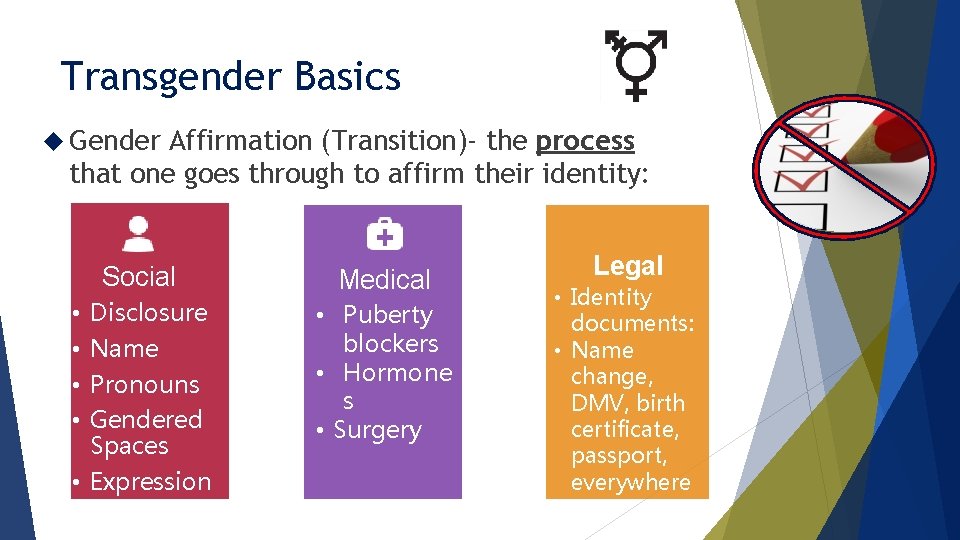 Transgender Basics Gender Affirmation (Transition)- the process that one goes through to affirm their