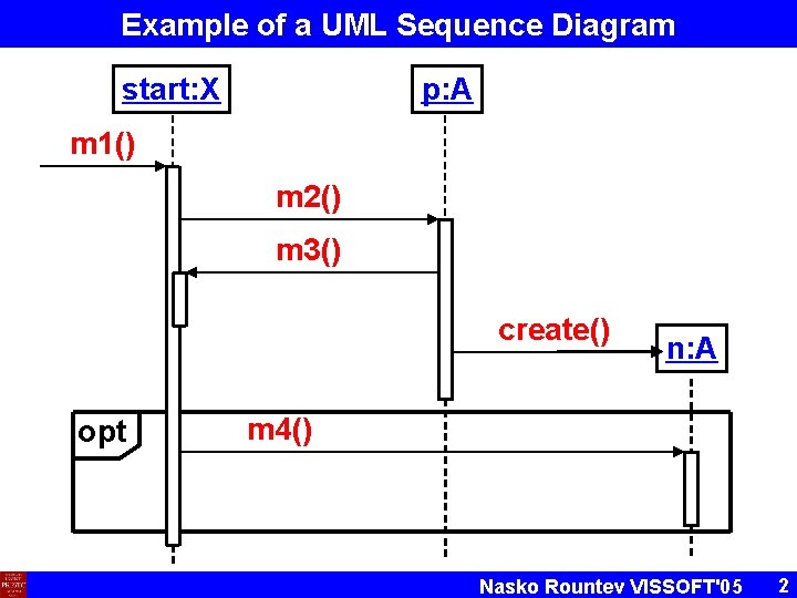 Example of a UML Sequence Diagram start: X p: A m 1() m 2()