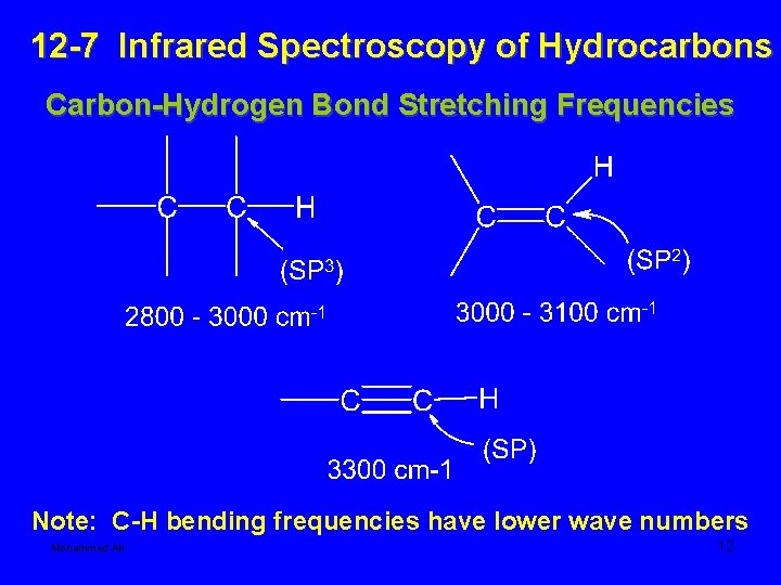 12 -7 Infrared Spectroscopy of Hydrocarbons Carbon-Hydrogen Bond Stretching Frequencies Note: C-H bending frequencies