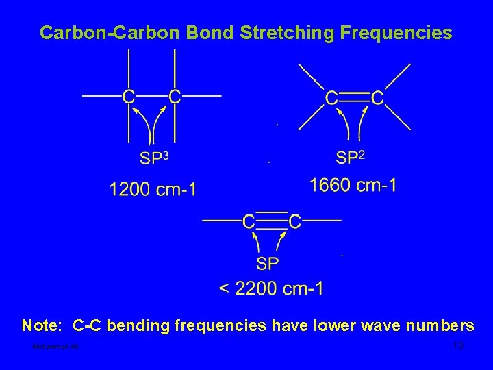 Carbon-Carbon Bond Stretching Frequencies Note: C-C bending frequencies have lower wave numbers Mohammed Ali