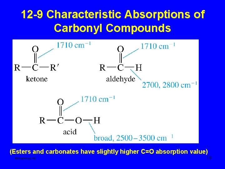 12 -9 Characteristic Absorptions of Carbonyl Compounds (Esters and carbonates have slightly higher C=O