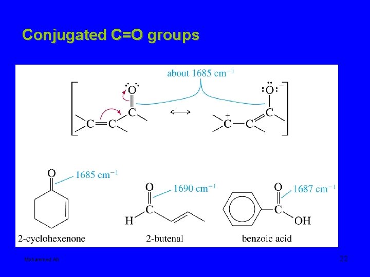 Conjugated C=O groups Mohammed Ali 22 
