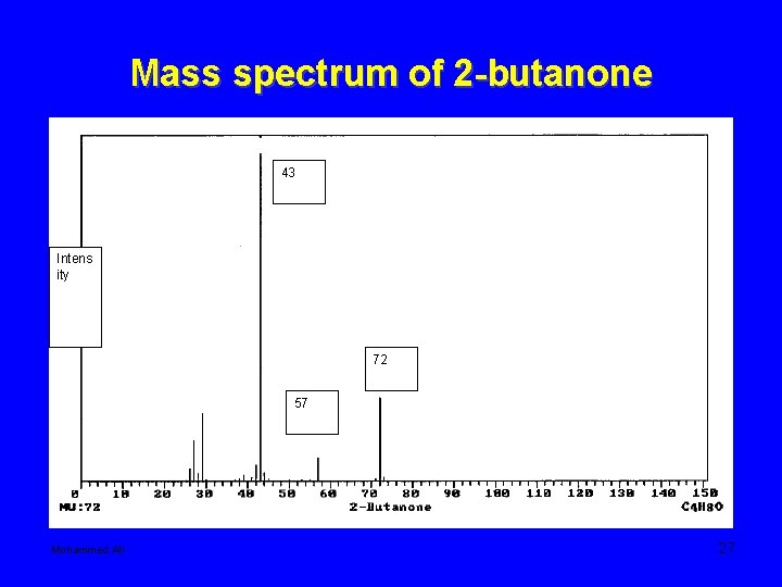 Mass spectrum of 2 -butanone 43 Intens ity 72 57 Mohammed Ali 27 
