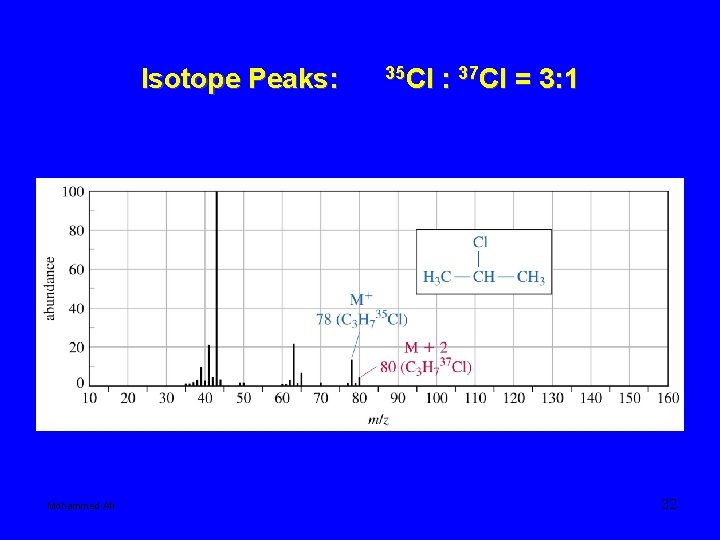 Isotope Peaks: Mohammed Ali 35 Cl : 37 Cl = 3: 1 32 