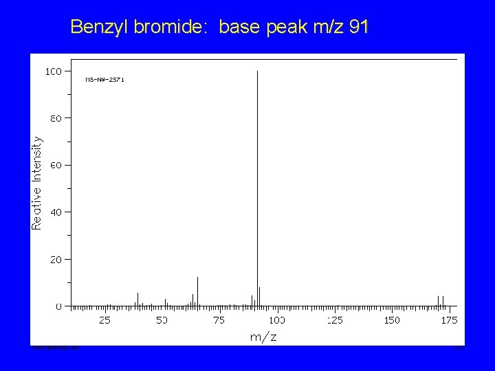 Benzyl bromide: base peak m/z 91 Mohammed Ali 37 