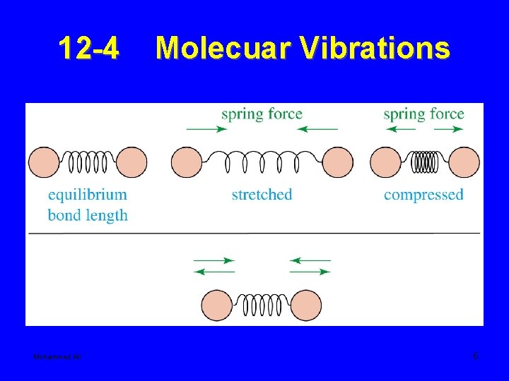 12 -4 Mohammed Ali Molecuar Vibrations 6 
