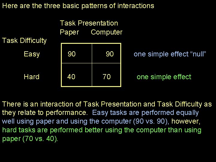 Here are three basic patterns of interactions Task Presentation Paper Computer Task Difficulty Easy