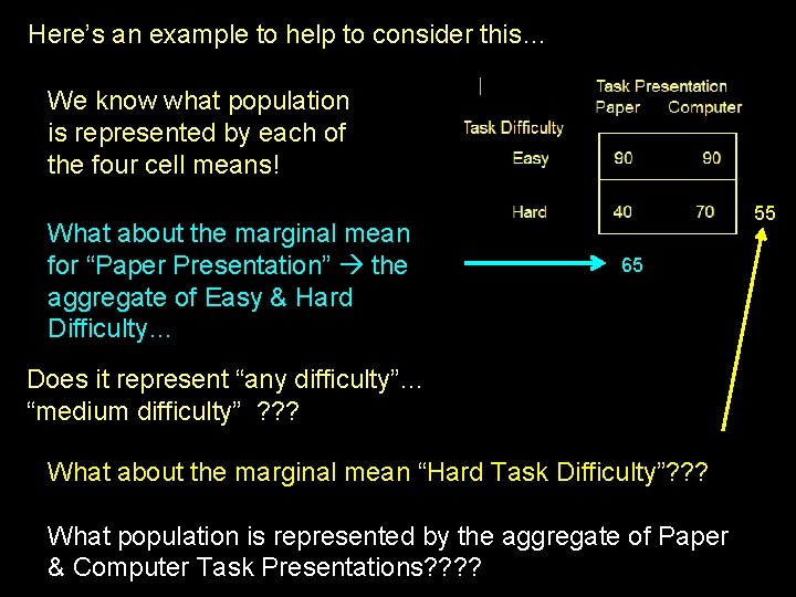 Here’s an example to help to consider this… We know what population is represented