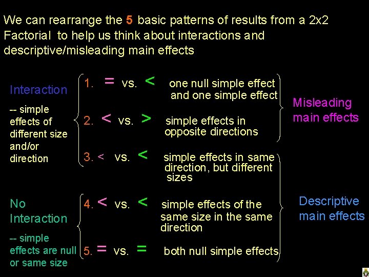 We can rearrange the 5 basic patterns of results from a 2 x 2