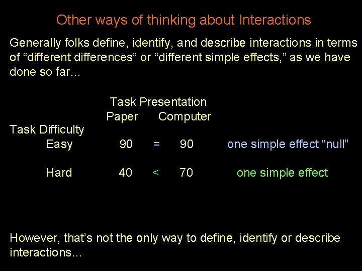 Other ways of thinking about Interactions Generally folks define, identify, and describe interactions in