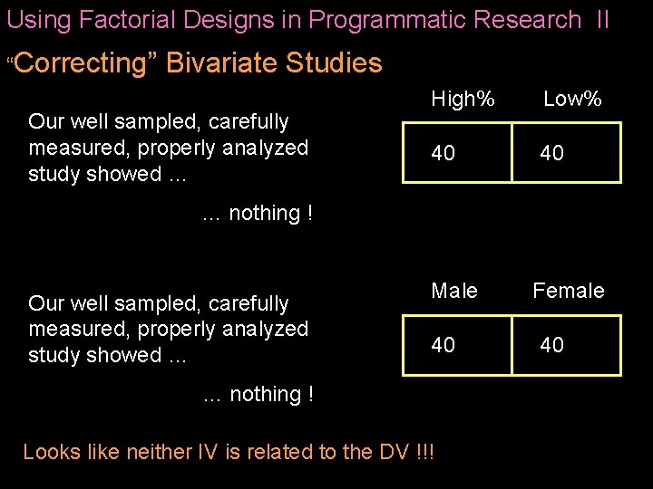 Using Factorial Designs in Programmatic Research II “Correcting” Bivariate Studies Our well sampled, carefully