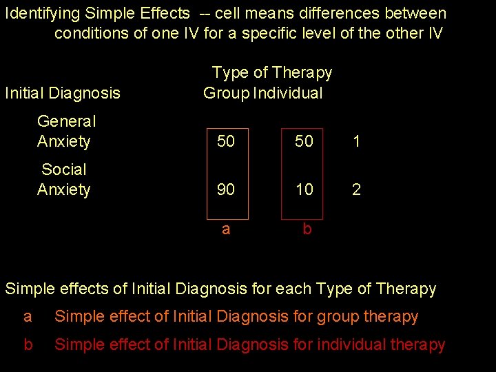 Identifying Simple Effects -- cell means differences between conditions of one IV for a