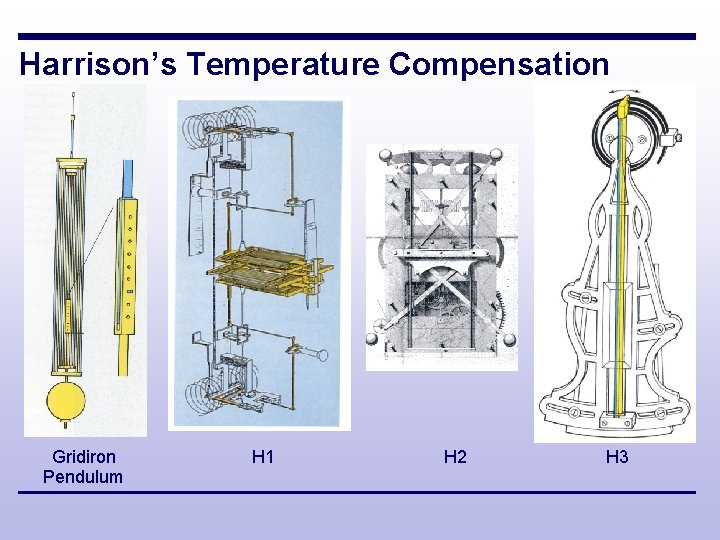 Harrison’s Temperature Compensation Gridiron Pendulum H 1 H 2 H 3 