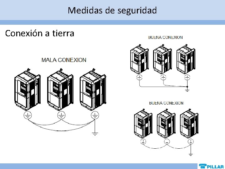 Medidas de seguridad Conexión a tierra Medidas de seguridad Conexión a tierra