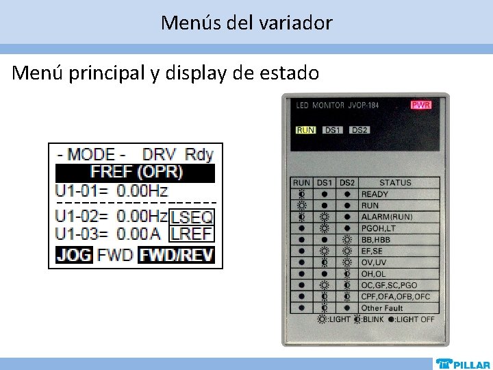 Menús del variador Menú principal y display de estado Menús del variador Menú principal y display de estado