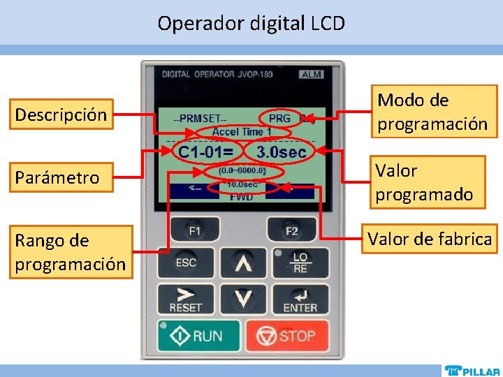 Operador digital LCD Descripción Modo de programación Parámetro Valor programado Rango de programación Valor Operador digital LCD Descripción Modo de programación Parámetro Valor programado Rango de programación Valor