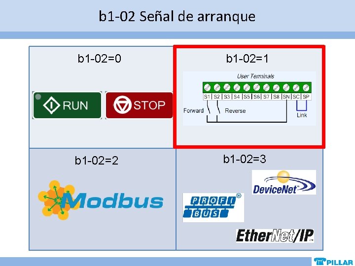 b 1 -02 Señal de arranque b 1 -02=0 b 1 -02=1 b 1 b 1 -02 Señal de arranque b 1 -02=0 b 1 -02=1 b 1