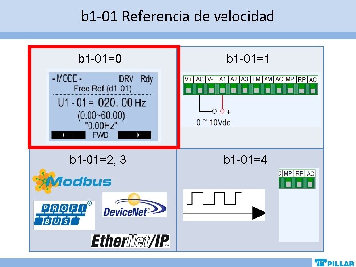 b 1 -01 Referencia de velocidad b 1 -01=0 b 1 -01=1 b 1 b 1 -01 Referencia de velocidad b 1 -01=0 b 1 -01=1 b 1