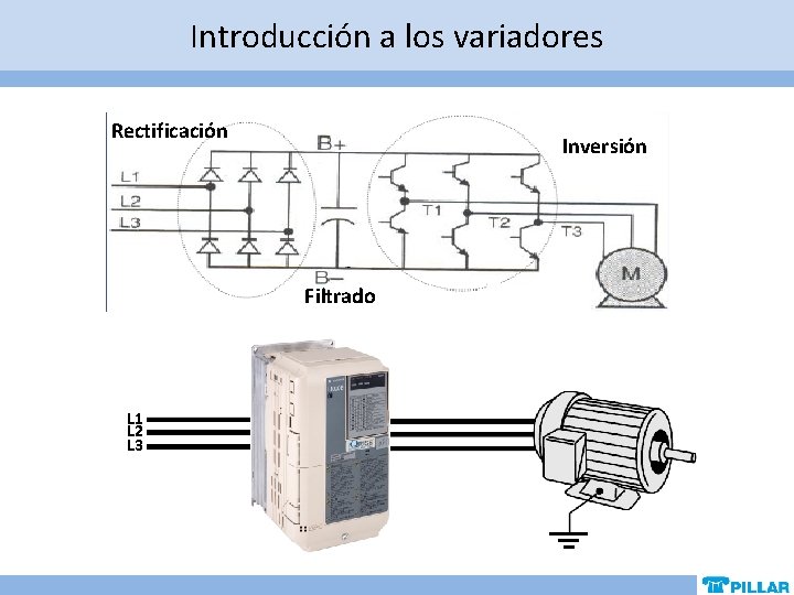 Introducción a los variadores Rectificación Inversión Filtrado L 1 L 2 L 3 Introducción a los variadores Rectificación Inversión Filtrado L 1 L 2 L 3