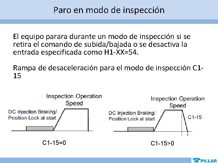 Paro en modo de inspección El equipo parara durante un modo de inspección si Paro en modo de inspección El equipo parara durante un modo de inspección si