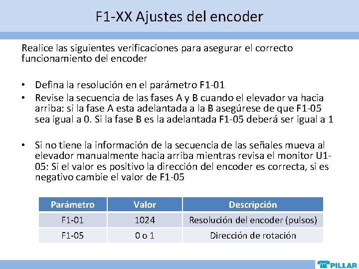 F 1 -XX Ajustes del encoder Realice las siguientes verificaciones para asegurar el correcto F 1 -XX Ajustes del encoder Realice las siguientes verificaciones para asegurar el correcto