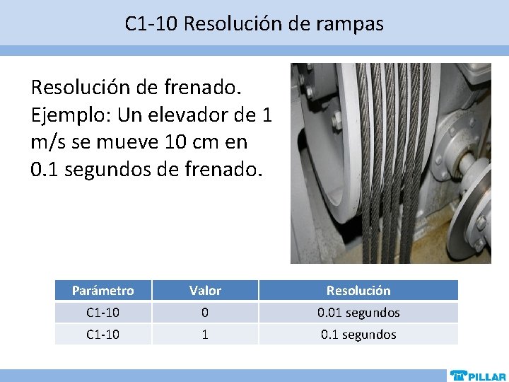 C 1 -10 Resolución de rampas Resolución de frenado. Ejemplo: Un elevador de 1 C 1 -10 Resolución de rampas Resolución de frenado. Ejemplo: Un elevador de 1