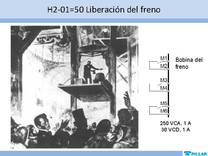 H 2 -01=50 Liberación del freno Bobina del freno 250 VCA, 1 A 30 H 2 -01=50 Liberación del freno Bobina del freno 250 VCA, 1 A 30