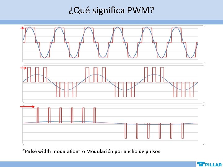 ¿Qué significa PWM? “Pulse width modulation” o Modulación por ancho de pulsos ¿Qué significa PWM? “Pulse width modulation” o Modulación por ancho de pulsos