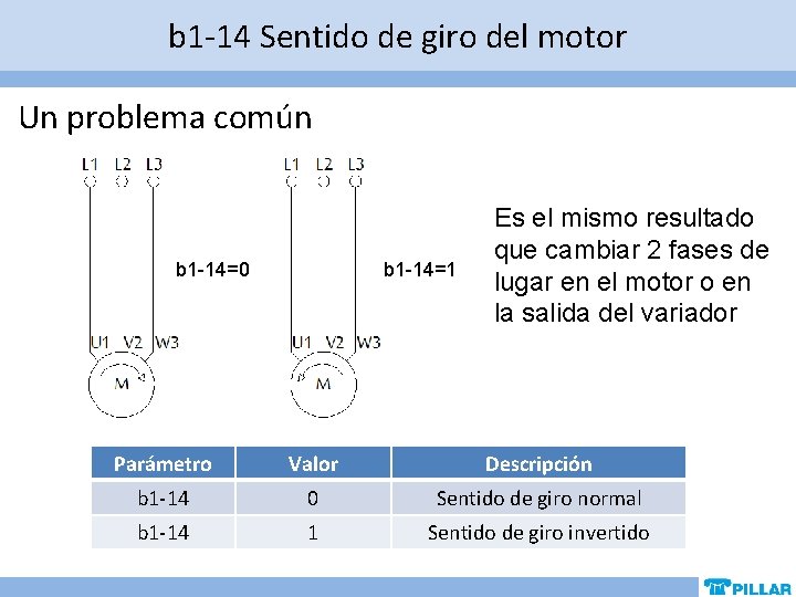 b 1 -14 Sentido de giro del motor Un problema común b 1 -14=0 b 1 -14 Sentido de giro del motor Un problema común b 1 -14=0