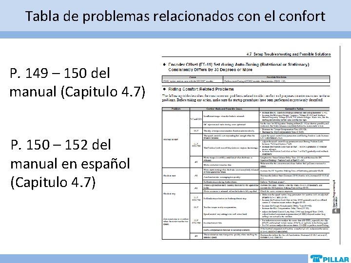 Tabla de problemas relacionados con el confort P. 149 – 150 del manual (Capitulo Tabla de problemas relacionados con el confort P. 149 – 150 del manual (Capitulo