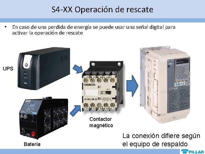 S 4 -XX Operación de rescate • En caso de una perdida de energía S 4 -XX Operación de rescate • En caso de una perdida de energía