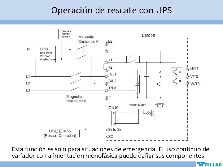 Operación de rescate con UPS Esta función es solo para situaciones de emergencia. El Operación de rescate con UPS Esta función es solo para situaciones de emergencia. El