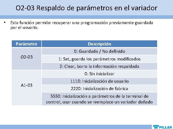 O 2 -03 Respaldo de parámetros en el variador • Esta función permite recuperar O 2 -03 Respaldo de parámetros en el variador • Esta función permite recuperar