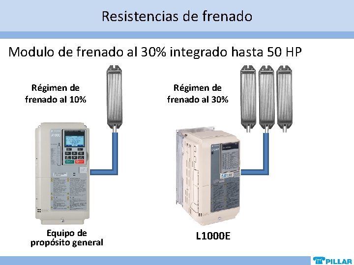 Resistencias de frenado Modulo de frenado al 30% integrado hasta 50 HP Régimen de Resistencias de frenado Modulo de frenado al 30% integrado hasta 50 HP Régimen de