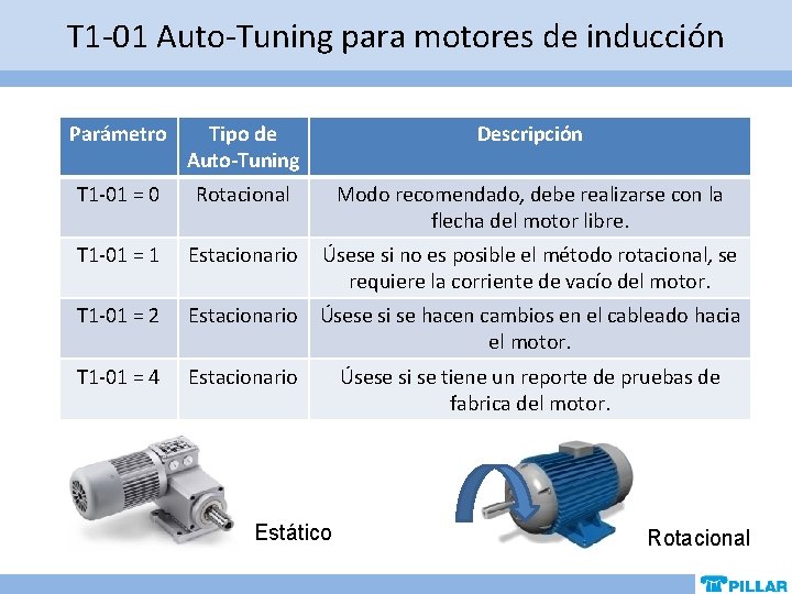 T 1 -01 Auto-Tuning para motores de inducción Parámetro Tipo de Auto-Tuning Descripción T T 1 -01 Auto-Tuning para motores de inducción Parámetro Tipo de Auto-Tuning Descripción T