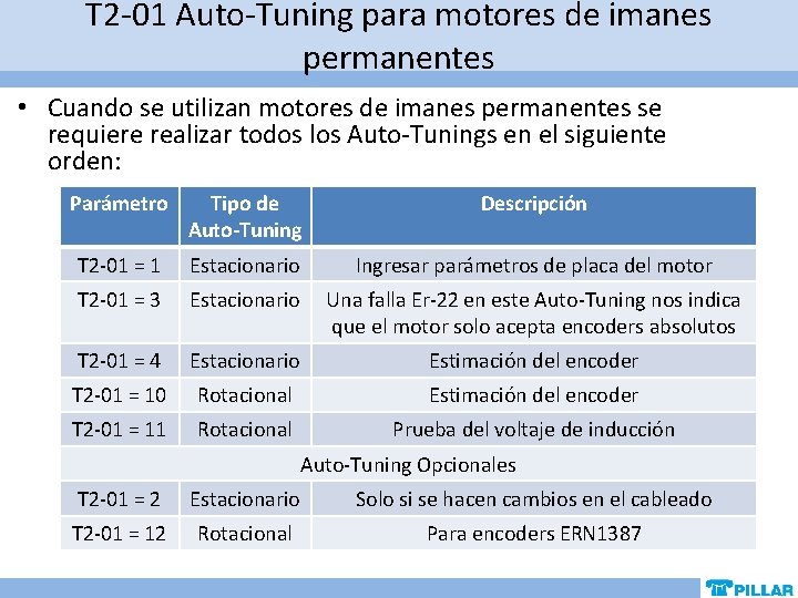 T 2 -01 Auto-Tuning para motores de imanes permanentes • Cuando se utilizan motores T 2 -01 Auto-Tuning para motores de imanes permanentes • Cuando se utilizan motores