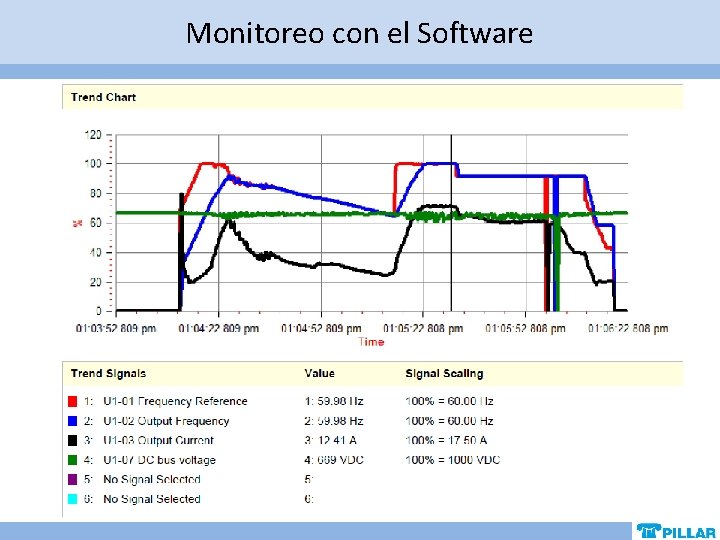 Monitoreo con el Software Monitoreo con el Software