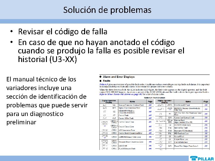 Solución de problemas • Revisar el código de falla • En caso de que Solución de problemas • Revisar el código de falla • En caso de que
