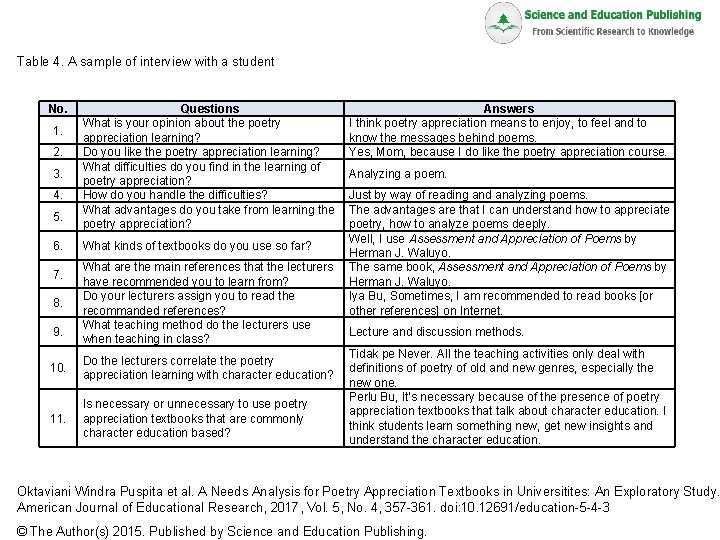 Table 4 A sample of interview with a