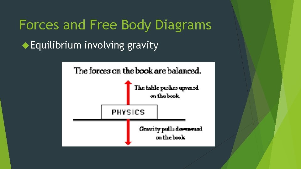 Forces and Free Body Diagrams Equilibrium involving gravity 