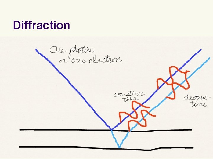 Diffraction 