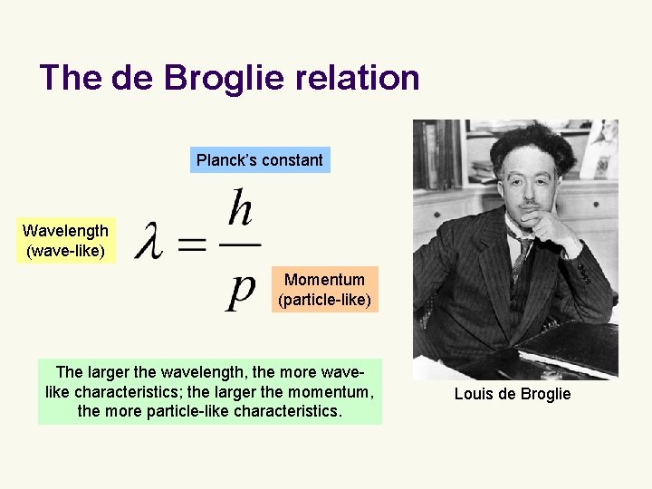 The de Broglie relation Planck’s constant Wavelength (wave-like) Momentum (particle-like) The larger the wavelength,