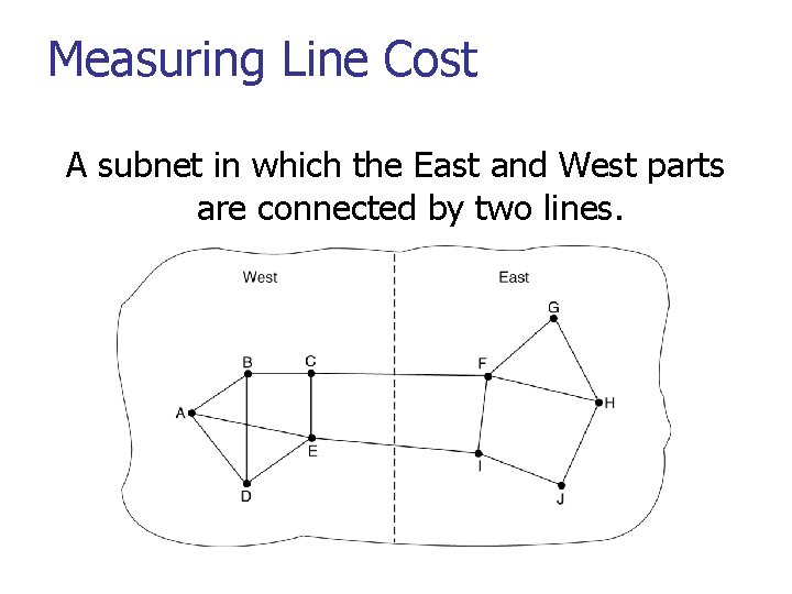 Measuring Line Cost A subnet in which the East and West parts are connected