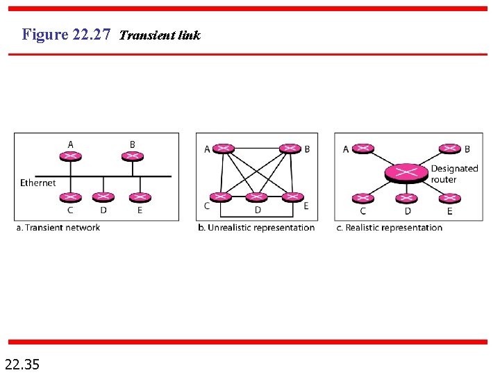 Figure 22. 27 Transient link 22. 35 